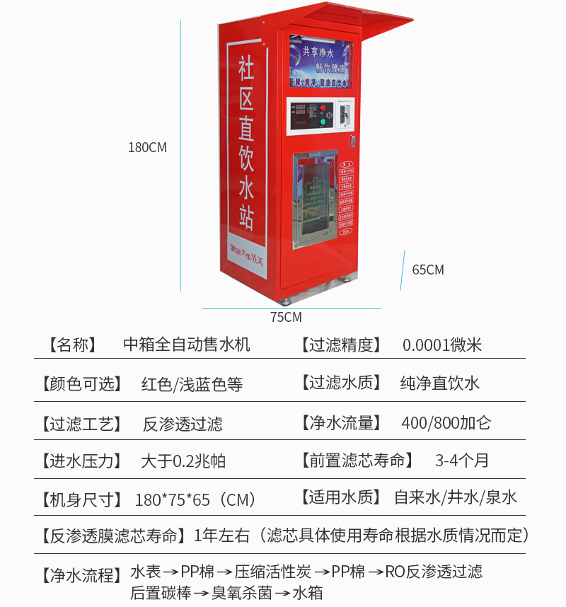 红中箱箱单出水