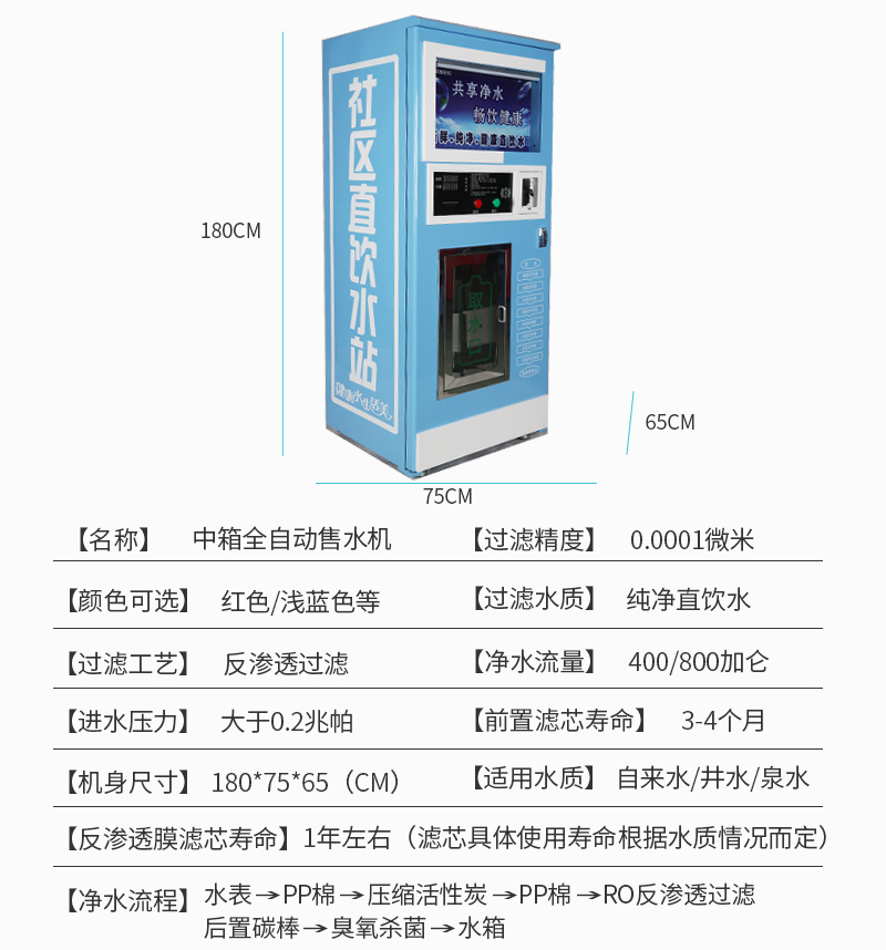 蓝中箱箱单出水